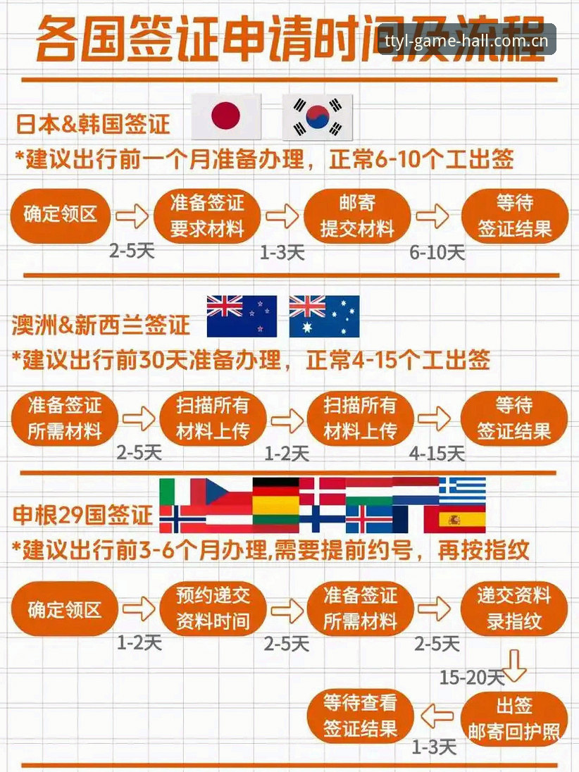 天天娱乐沉浸体验 世界杯观赛签证受阻?这份实用指南助你化繁为简